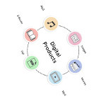Special Digital Products